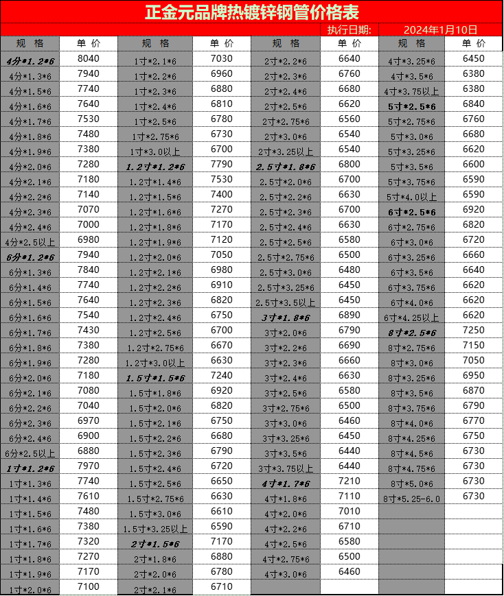 正金元品牌熱鍍鋅鋼管價格表 執行日期2024年1月10日